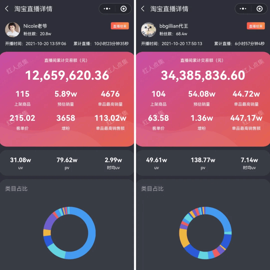 抖音多少粉丝就有标签了